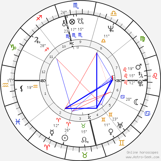 Gonzalo Pena Tamez birth chart, biography, wikipedia 2023, 2024