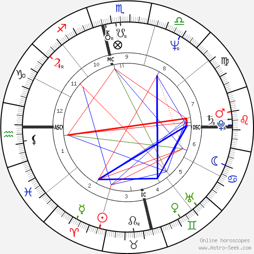 Gonzalo Pena Tamez birth chart, Gonzalo Pena Tamez astro natal horoscope, astrology