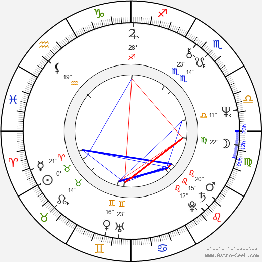 Gregory Itzin birth chart, biography, wikipedia 2024, 2025