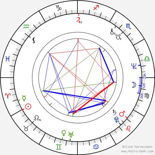 Gregory Itzin birth chart, Gregory Itzin astro natal horoscope, astrology