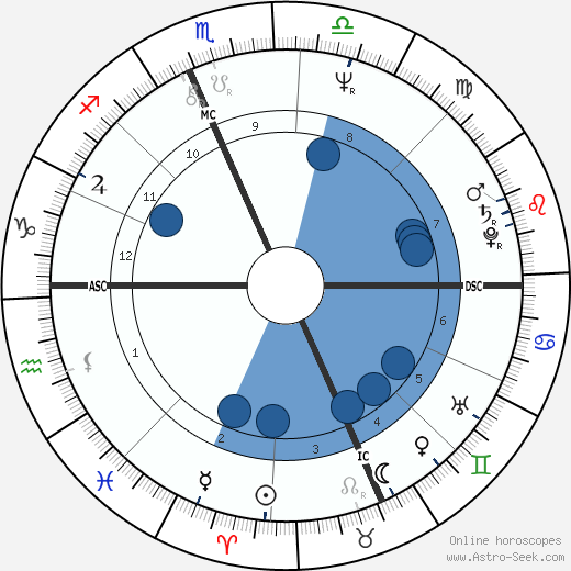 Howard Sasportas wikipedia, horoscope, astrology, instagram