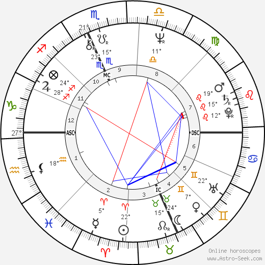 Howard Sasportas birth chart, biography, wikipedia 2023, 2024