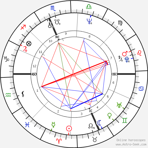 Howard Sasportas Birth Chart