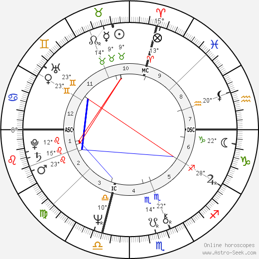 James L. Otis birth chart, biography, wikipedia 2023, 2024