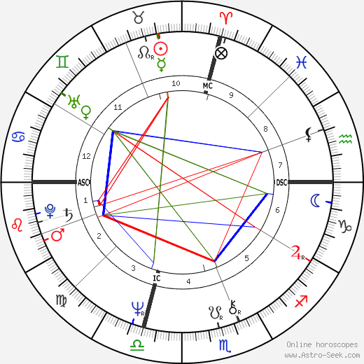 James L. Otis birth chart, James L. Otis astro natal horoscope, astrology