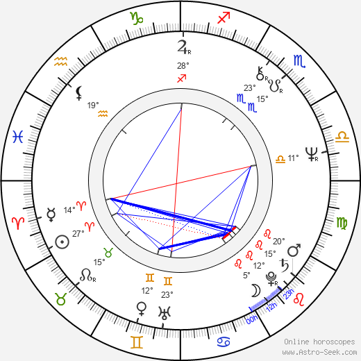 Jan Hammer Jr. birth chart, biography, wikipedia 2024, 2025