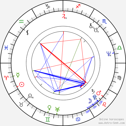 Jan Hammer Jr. birth chart, Jan Hammer Jr. astro natal horoscope, astrology