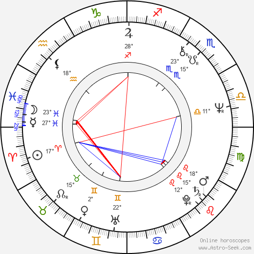 Janos Edelenyi birth chart, biography, wikipedia 2023, 2024