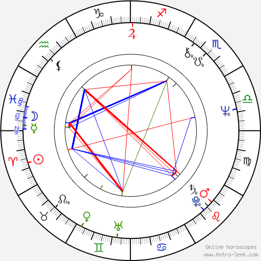 Janos Edelenyi birth chart, Janos Edelenyi astro natal horoscope, astrology