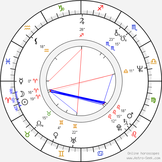 Jaya Bachchan Birth Chart