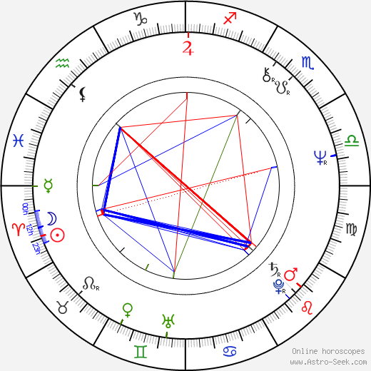 Jaya Bachchan Birth Chart