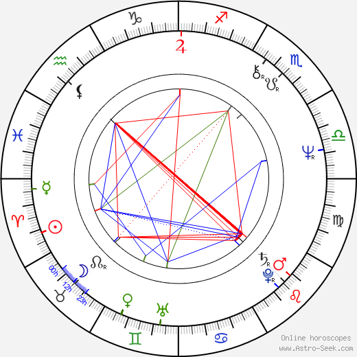 Jerzy Rogalski birth chart, Jerzy Rogalski astro natal horoscope, astrology