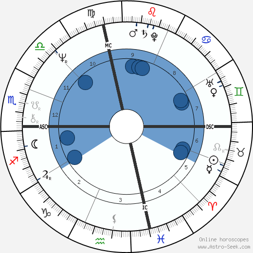 Jim Lombardo horoscope, astrology, sign, zodiac, date of birth, instagram