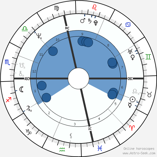 Jim Lombardo wikipedia, horoscope, astrology, instagram