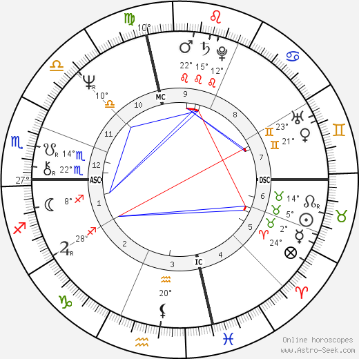 Jim Lombardo birth chart, biography, wikipedia 2022, 2023
