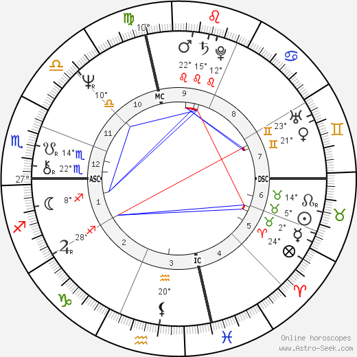 Jim Lombardo birth chart, biography, wikipedia 2024, 2025