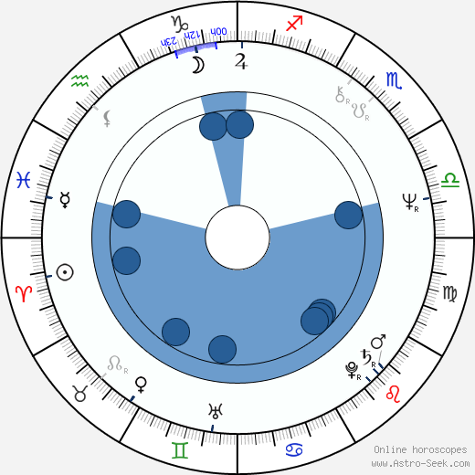 Jimmy Cliff Oroscopo, astrologia, Segno, zodiac, Data di nascita, instagram