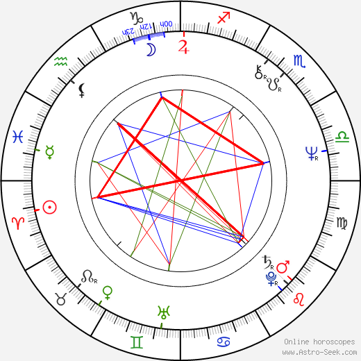 Jimmy Cliff birth chart, Jimmy Cliff astro natal horoscope, astrology