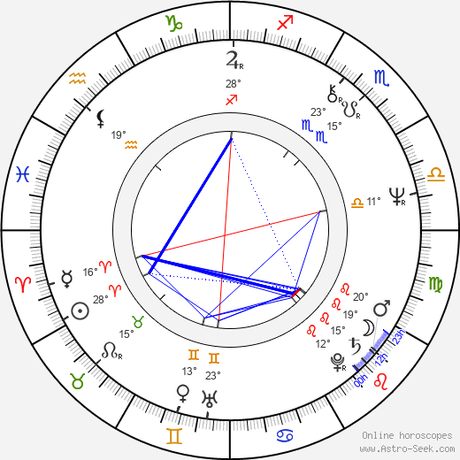 Jiří Hanuš birth chart, biography, wikipedia 2024, 2025