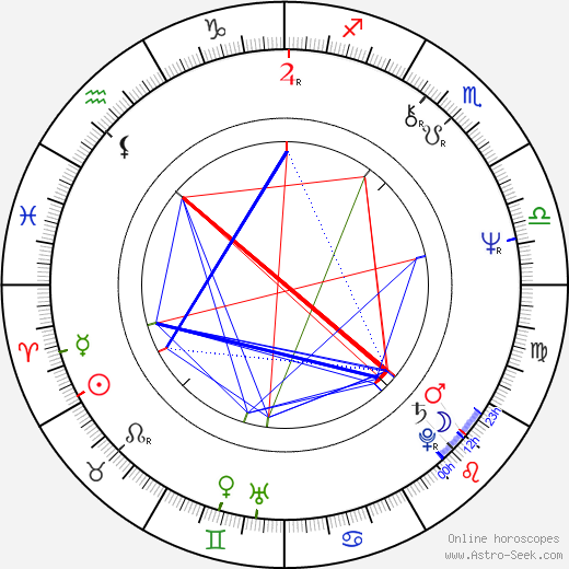 Jiří Hanuš birth chart, Jiří Hanuš astro natal horoscope, astrology