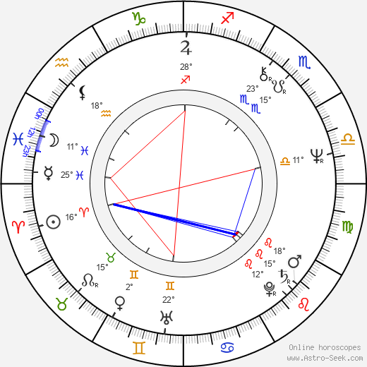 Jo Leinen birth chart, biography, wikipedia 2024, 2025