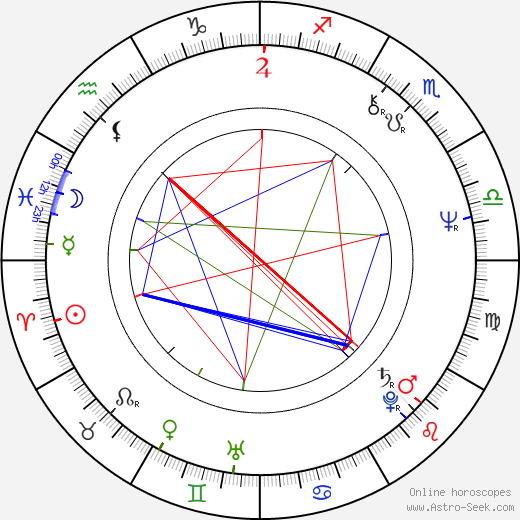 Jo Leinen birth chart, Jo Leinen astro natal horoscope, astrology