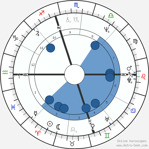 John Millious horoscope, astrology, sign, zodiac, date of birth, instagram
