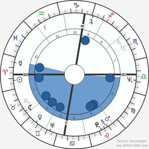 Joschka Fischer horoscope, astrology, sign, zodiac, date of birth, instagram
