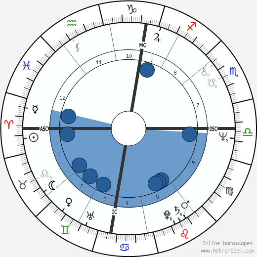 Joschka Fischer wikipedia, biography, birth chart, instagram Joschka Fischer wikipedia, horoscope, astrology, instagram