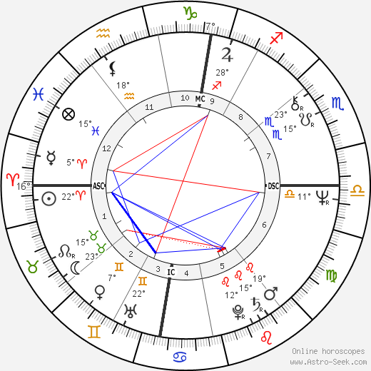 Joschka Fischer birth chart, biography, wikipedia 2023, 2024