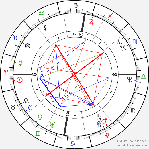 Joschka Fischer birth chart, Joschka Fischer astro natal horoscope, astrology