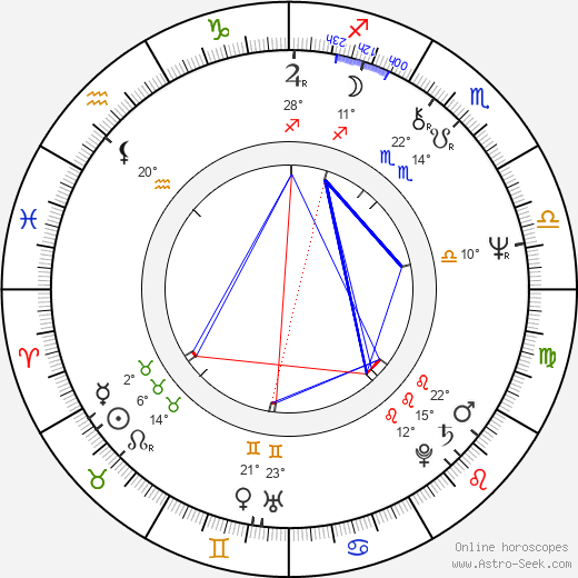 Josef Bierbichler birth chart, biography, wikipedia 2024, 2025