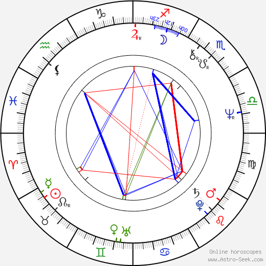 Josef Bierbichler birth chart, Josef Bierbichler astro natal horoscope, astrology