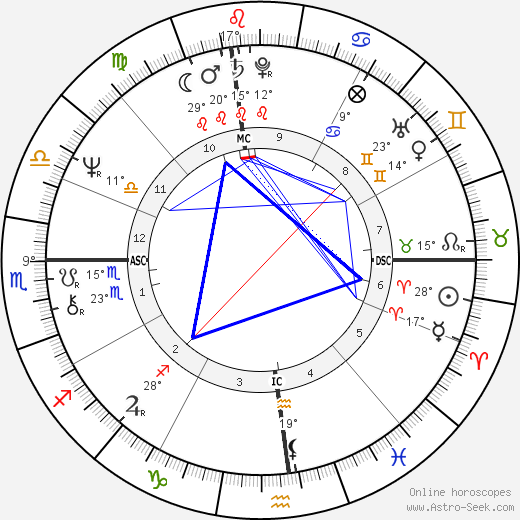 Ken Swensen birth chart, biography, wikipedia 2024, 2025