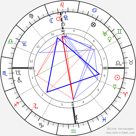 Ken Swensen birth chart, Ken Swensen astro natal horoscope, astrology