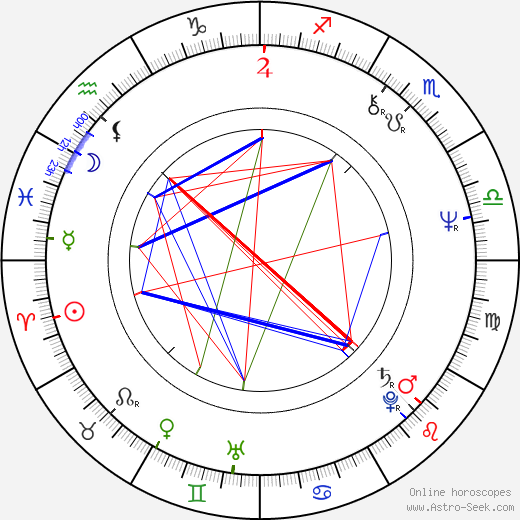 Krystian Martinek birth chart, Krystian Martinek astro natal horoscope, astrology