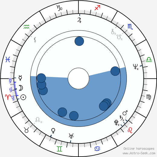 Larry Mikan wikipedia, horoscope, astrology, instagram
