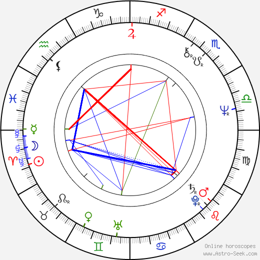 Larry Mikan birth chart, Larry Mikan astro natal horoscope, astrology