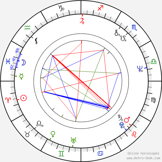 Lilyana Kovacheva birth chart, Lilyana Kovacheva astro natal horoscope, astrology