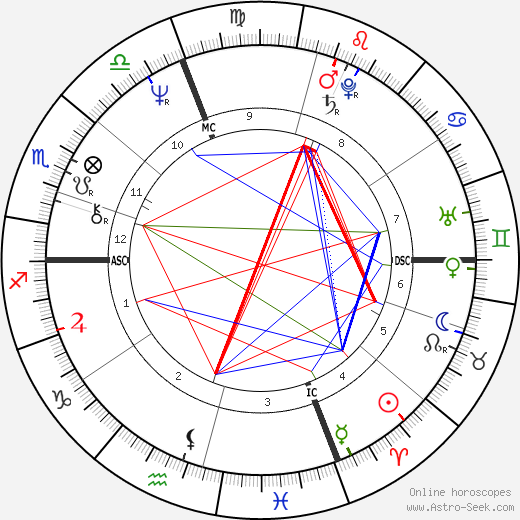 Marcello Lippi birth chart, Marcello Lippi astro natal horoscope, astrology