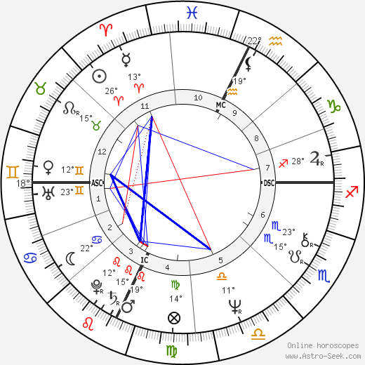 Mark Devlin birth chart, biography, wikipedia 2024, 2025