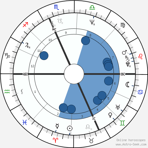 Martin A. Siegel wikipedia, horoscope, astrology, instagram