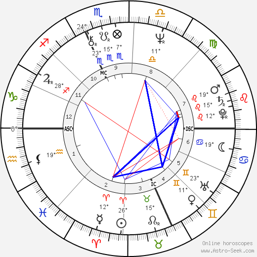 Martin A. Siegel birth chart, biography, wikipedia 2024, 2025
