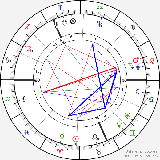 Martin A. Siegel birth chart, Martin A. Siegel astro natal horoscope, astrology