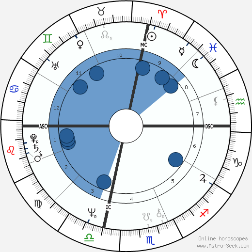 Mary Fisher wikipedia, horoscope, astrology, instagram