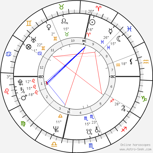 Mary Fisher birth chart, biography, wikipedia 2024, 2025