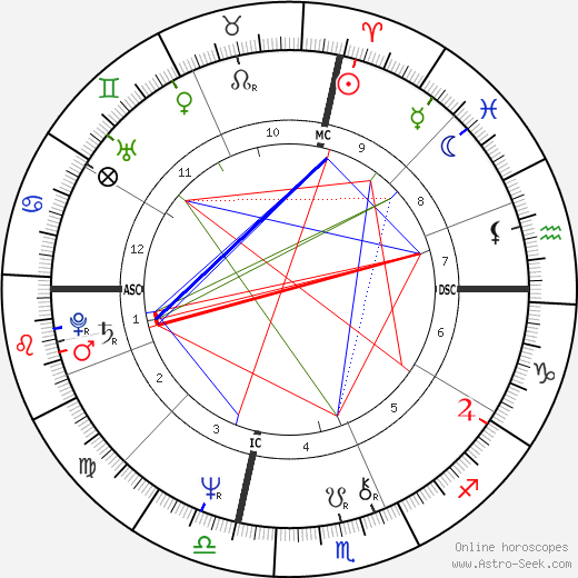 Mary Fisher birth chart, Mary Fisher astro natal horoscope, astrology