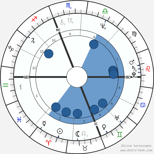 Massimo D'Antona wikipedia, biography, birth chart, instagram Massimo D'Antona wikipedia, horoscope, astrology, instagram