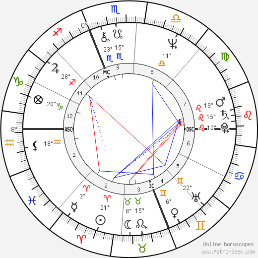 Massimo D'Antona birth chart, biography, wikipedia 2023, 2024