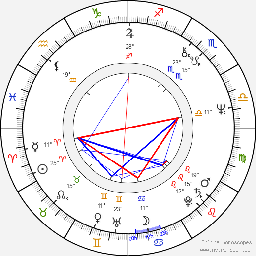 Michael Kamen birth chart, biography, wikipedia 2024, 2025